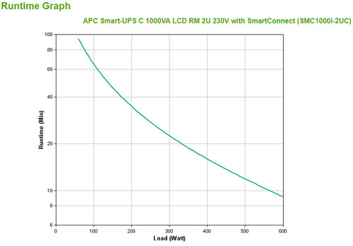 APC SMC1000I-2UC uninterruptible power supply (UPS)