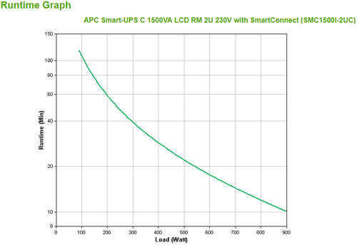 APC SMC1500I-2UC uninterruptible power supply (UPS)
