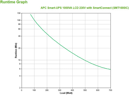 APC SMT1000IC uninterruptible power supply (UPS)