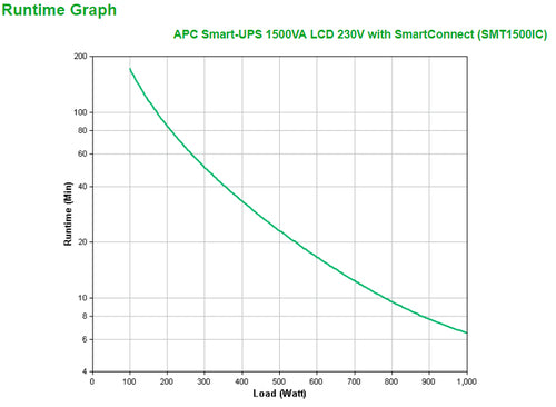 1500VA Line-Interactive USV APC Smart-UPS SMT1500IC USB SmartConnect