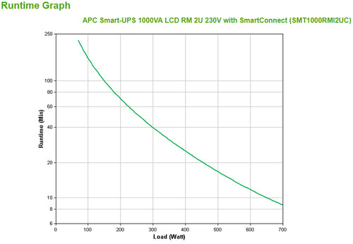1000VA Rackmount USV APC Smart-UPS 2U Line-Interactive USB