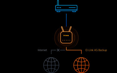 D-Link EAGLE PRO AI wireless router