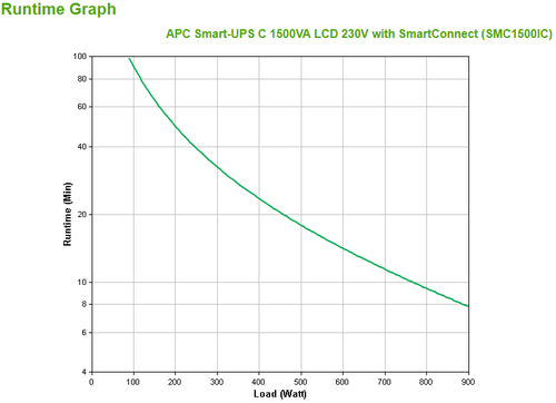APC SMC1500IC uninterruptible power supply (UPS)