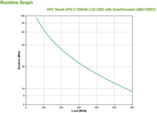 APC SMC1000IC uninterruptible power supply (UPS)