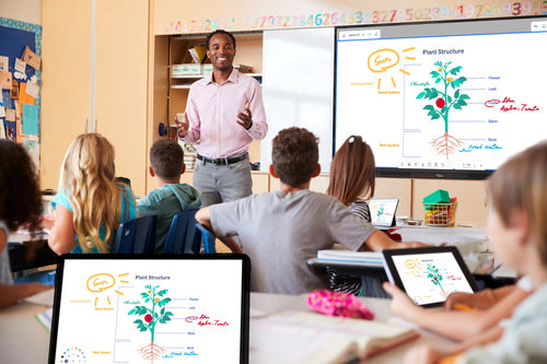 Optoma 3753RK interactive whiteboard