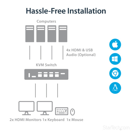 StarTech.com SV431DHD4KU KVM switch