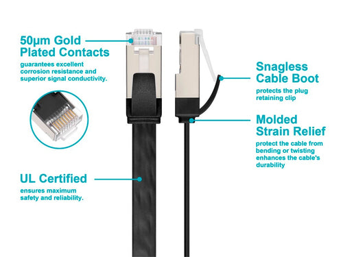 Monoprice 48067 networking cable