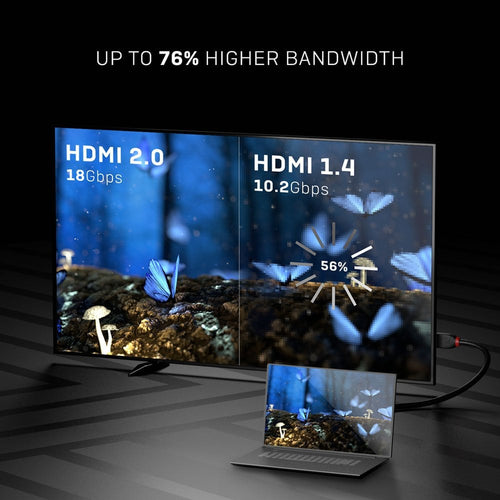 Lindy 36470 HDMI cable
