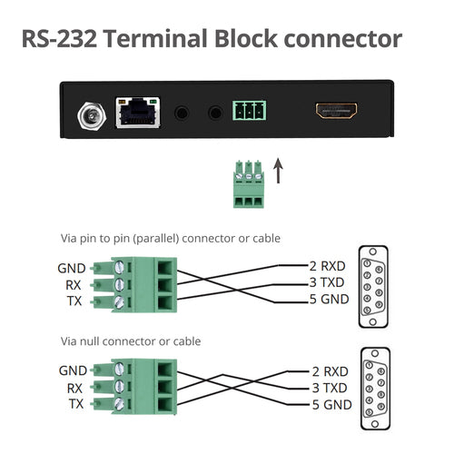 Siig CE-H23311-S1 AV extender