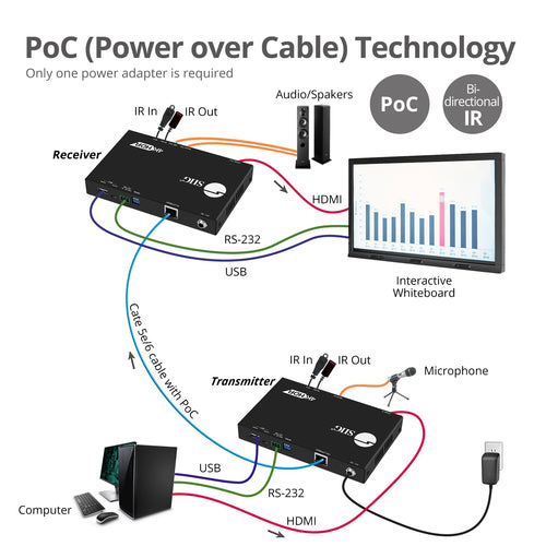 Siig CE-H23411-S1 AV extender