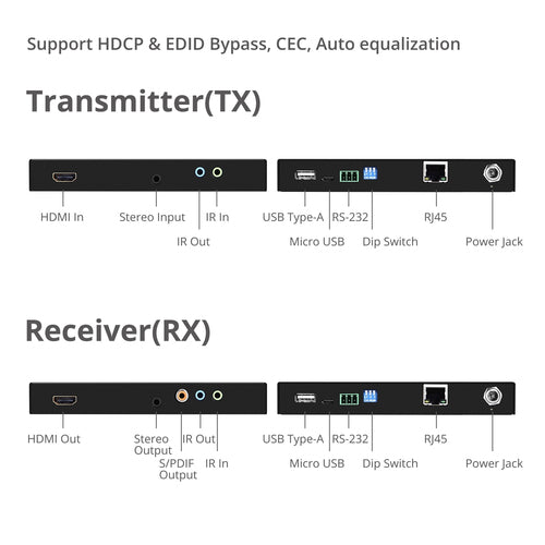 Siig CE-H23411-S1 AV extender