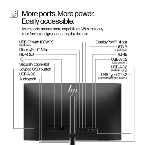 HP Series 5 Pro 23.8 inch FHD USB-C Conferencing Monitor - 524pm computer monitor