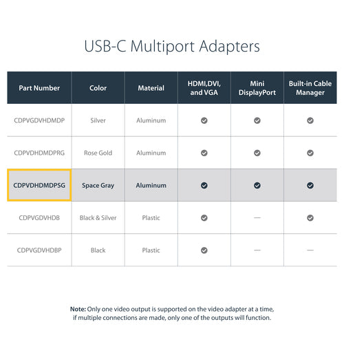 StarTech.com USB-C Multiport Video-Adapter – HDMI, VGA, Mini DisplayPort, 4K-Auflösung