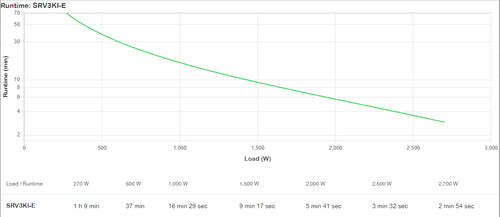 APC SRV3KI-E uninterruptible power supply (UPS)