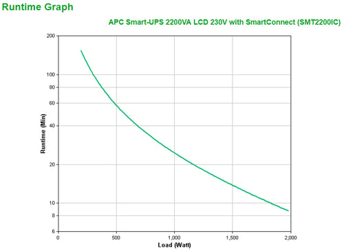 APC Smart-UPS 2200VA uninterruptible power supply (UPS)