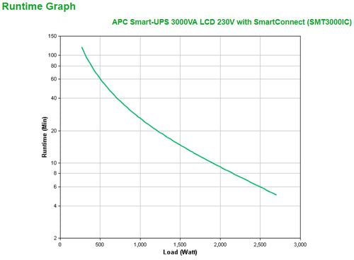 APC SMT3000IC uninterruptible power supply (UPS)