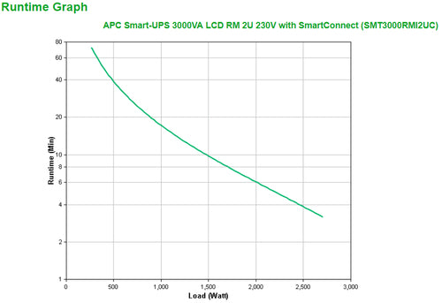 APC SMT3000RMI2UC uninterruptible power supply (UPS)