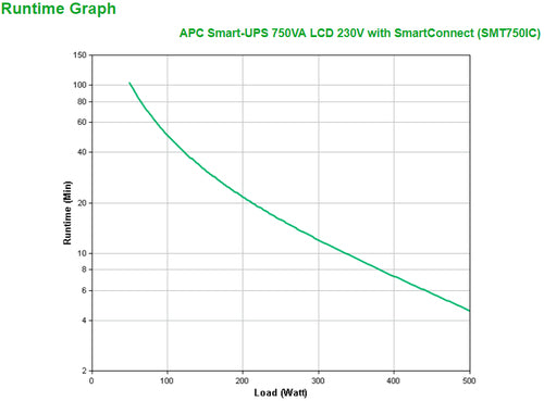 APC Smart-UPS SMT750IC – 750VA Line-Interactive USV mit SmartConnect