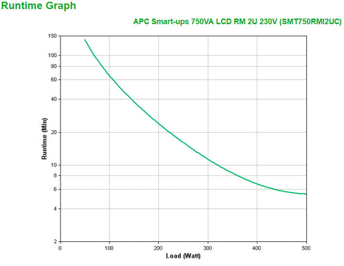APC SMT750RMI2UC uninterruptible power supply (UPS)
