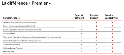 Lenovo Premier Support Plus - 2 Jahre Vor-Ort-Service für ThinkPad P Serie