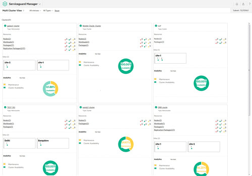 HPE Serviceguard for Linux v15 SAP Add-on 2 Cores or 4 vCPUs 1-year Subscription