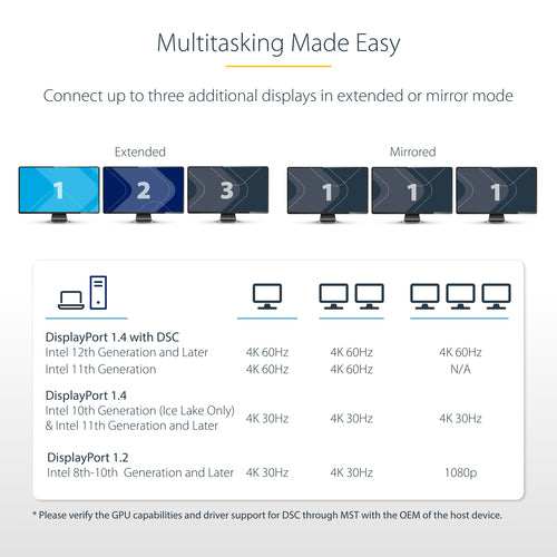 StarTech.com MST14DP123HD video cable adapter