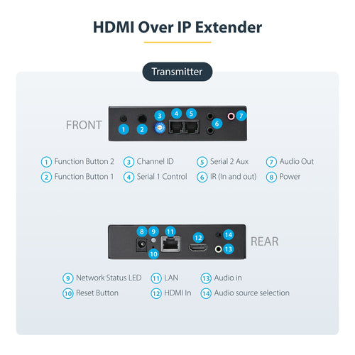 StarTech.com ST12MHDLAN4K AV extender