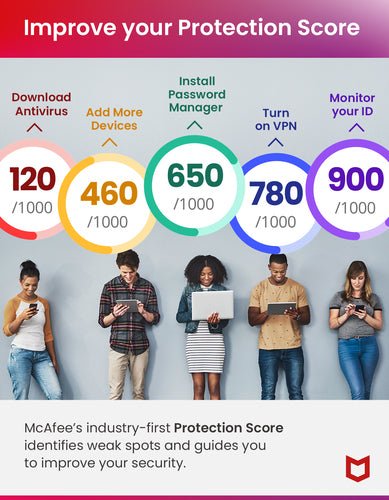 McAfee Act Key/ Total Protection 05-Devic