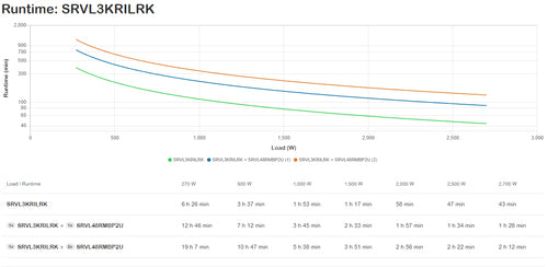 APC SRVL3KRILRK uninterruptible power supply (UPS)