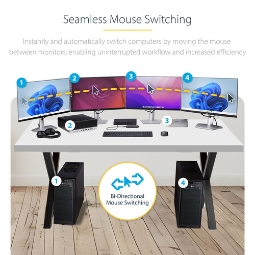 4-Port KVM Switch USB Audio Peripheral Sharing for 4 Computers