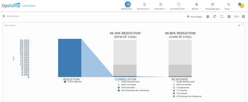 HPE GreenLake Flex Hybrid Observability Enablement