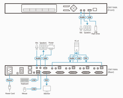 ATEN CM1164A KVM-Switch