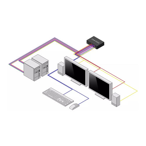 StarTech.com CK4-P202 KVM switch