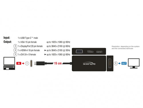 DeLOCK 63929 laptop dock/port replicator