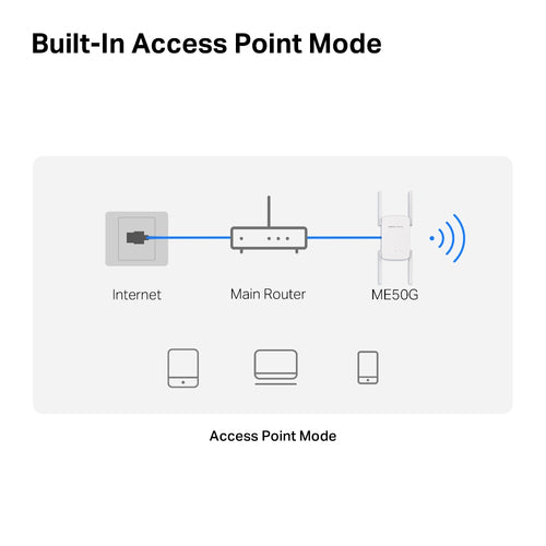Mercusys ME50G network extender