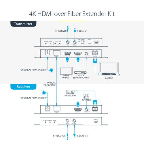 StarTech.com ST121HD20FXA2 AV extender