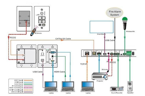 Siig CE-H23Z11-S1 AV extender