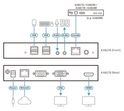 ATEN KA8278 KVM Switch - 1920 x 1200 Full HD, Rack Mountable