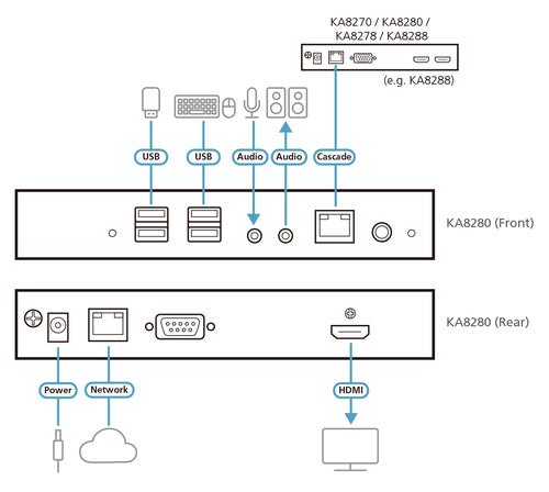ATEN KA8280 KVM-Switch