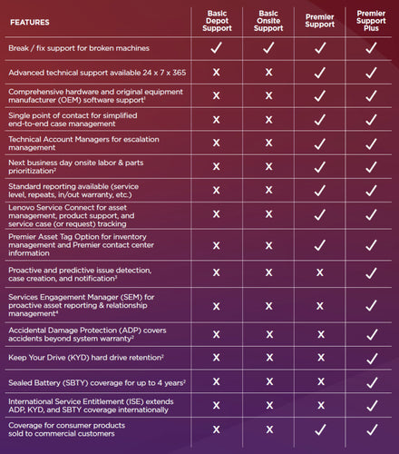 Lenovo 5WS1L42057 warranty/support extension
