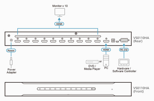 ATEN VS0110HA video splitter