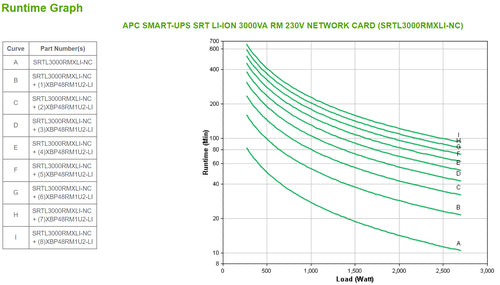 APC SMART-UPS SRT LI-ION 3000VA RM ACCS uninterruptible power supply (UPS)