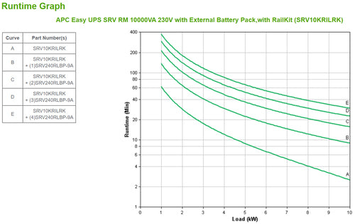 APC SRV10KRILRK uninterruptible power supply (UPS)
