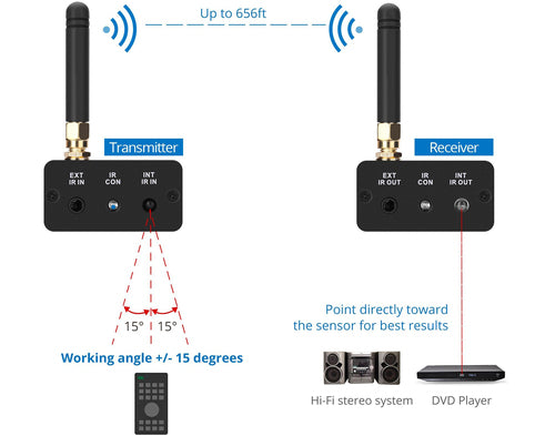 Siig CE-RC0111-S1 AV extender