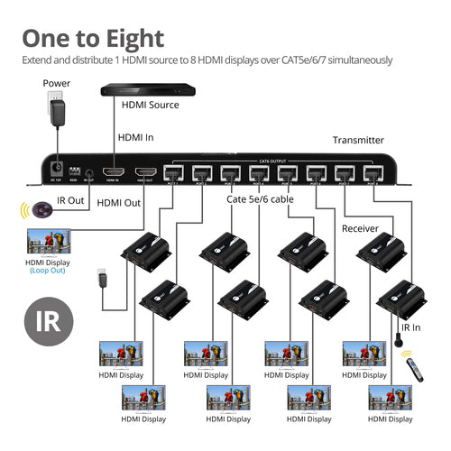 Siig CE-H24811-S1 AV extender