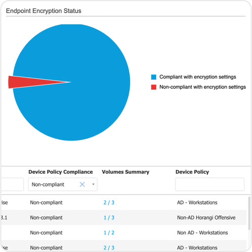 Bitdefender GravityZone Full Disk Encryption