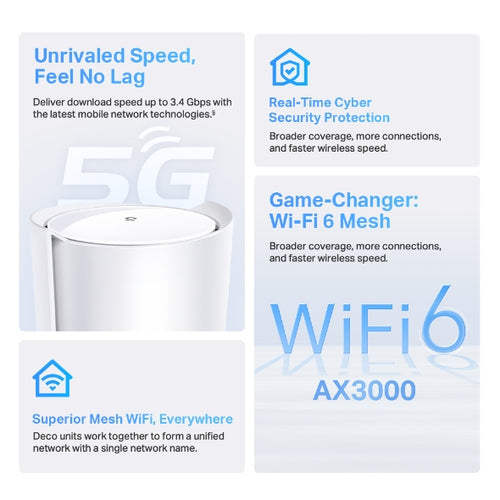 TP-Link Deco X50-5G
