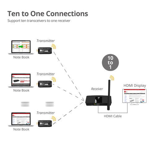 Siig CE-H24E11-S1 AV extender