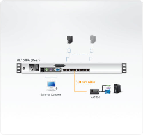 ATEN KL1508AM KVM-Switch – 1600 x 1200 Pixel – Schwarz