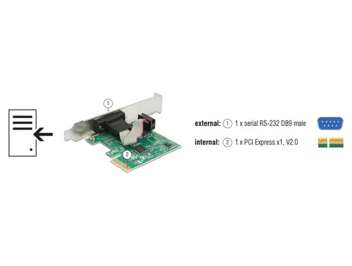 DeLOCK 89948 interface cards/adapter